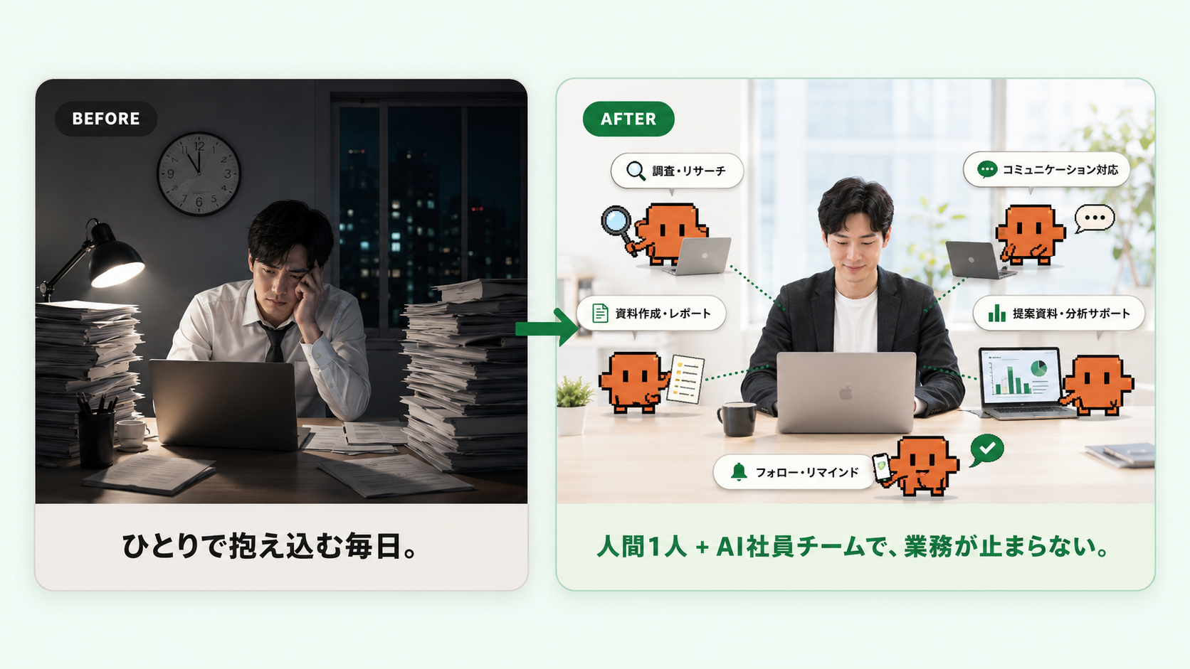 BEFORE：ひとりで抱え込む毎日／AFTER：人間1人＋AI社員チームで、業務が止まらない。